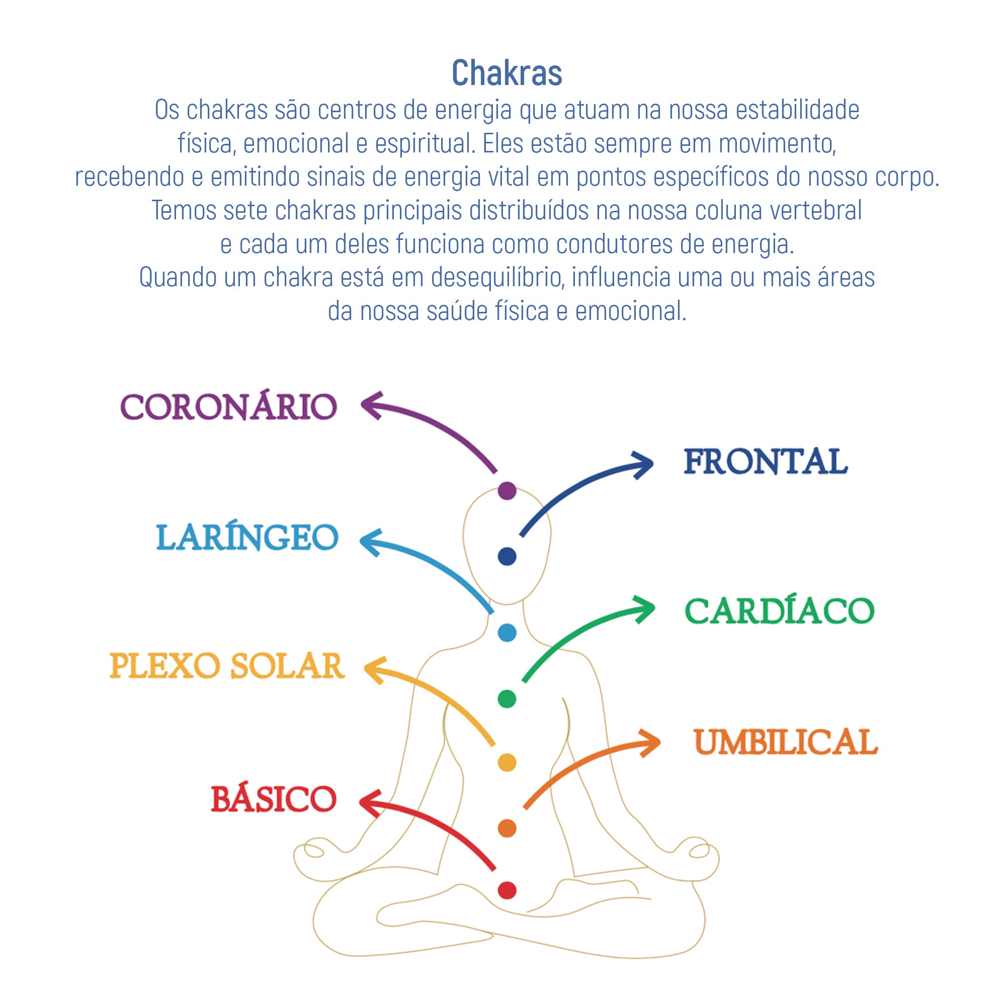 Chá Latinha – Coronário