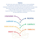 Chá Latinha – Coronário